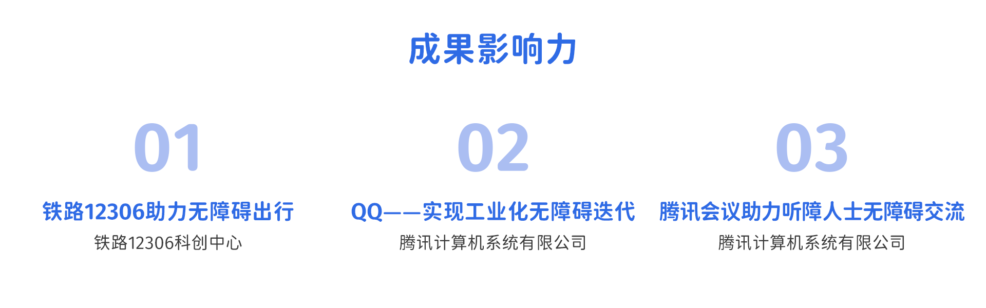 成果影响力：铁路12306助力无障碍出行、QQ实现工业化无障碍迭代、腾讯会议助力听障人士无障碍交流
